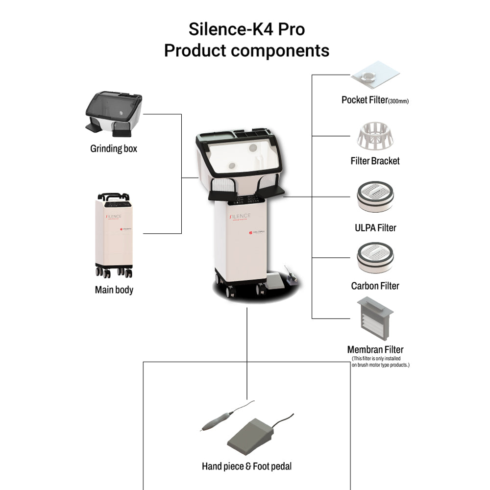 KOMAX K4 Pro - (All-in-One) Dust Extractor with the LED Grinding Box
