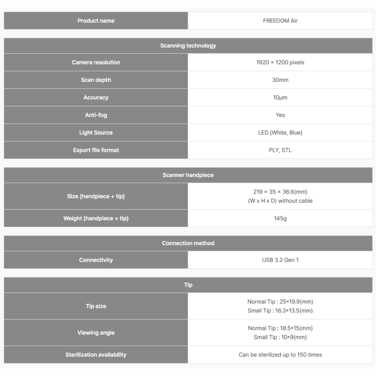 DOF Freedom AIR - IOS with Photogrammetry