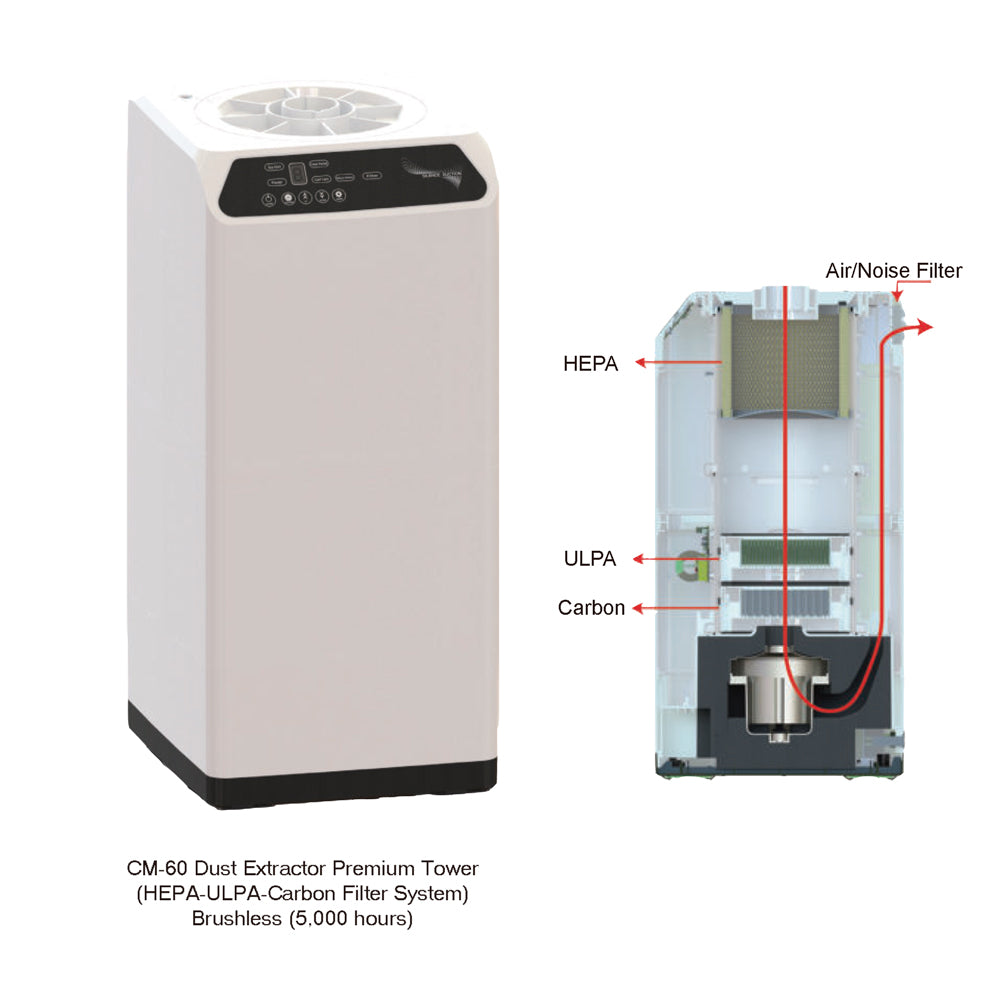 CM-60 / Komax Dust Collector Premium Tower (H 75cm)