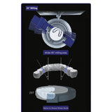 All-in-One DOF CRAFT 2 Milling Machine