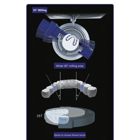 All-in-One DOF CRAFT 2 Milling Machine