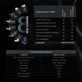 Rodin™ Chroma FLASH (N2 Enabled)