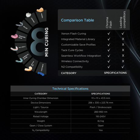 Rodin™ Chroma FLASH (N2 Enabled)
