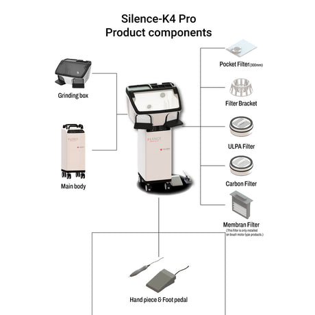 KOMAX K4 Pro - (All-in-One) Dust Extractor with the LED Grinding Box