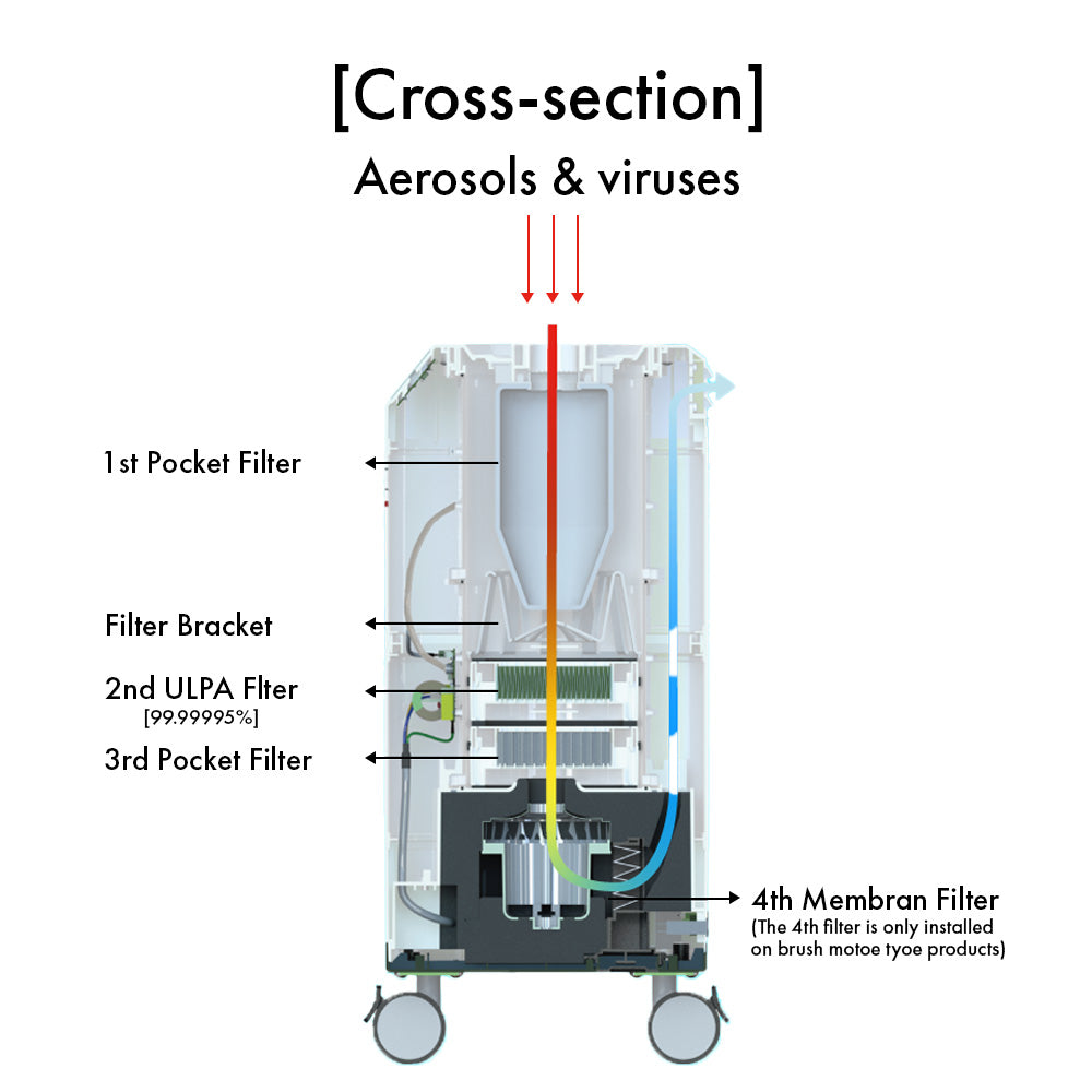 KOMAX K4 Pro - (All-in-One) Dust Extractor with the LED Grinding Box