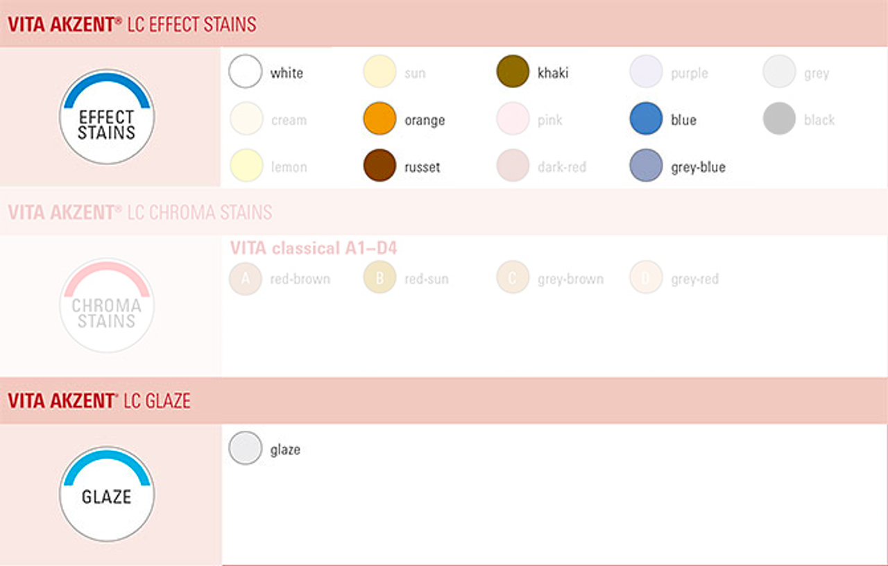 VITA AKZENT® LC STANDARD KIT