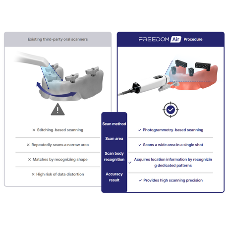 DOF Freedom AIR - IOS with Photogrammetry