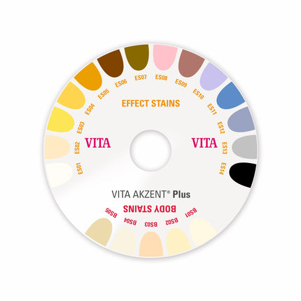 VITA AKZENT® Plus PASTE KIT - refill