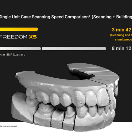 DOF Freedom X5 Model Scanner - Accuracy 5 microns