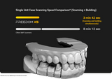 DOF Freedom X5 Model Scanner - Accuracy 5 microns