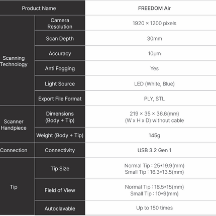 DOF Freedom AIR - IOS with Photogrammetry