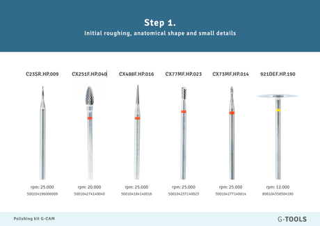 G-CAM G-TOOLS Polishing Kit